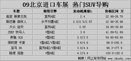 北京进口车展开幕 8款最热SUV一览